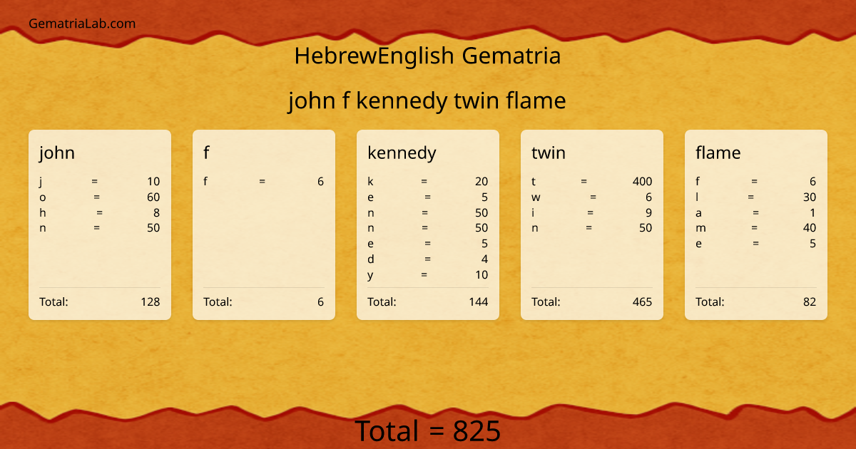 john f kennedy twin flame in hebrewEnglish Gematria